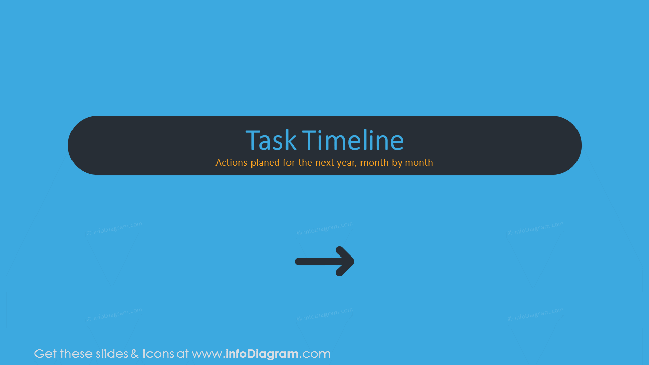 Task timeline