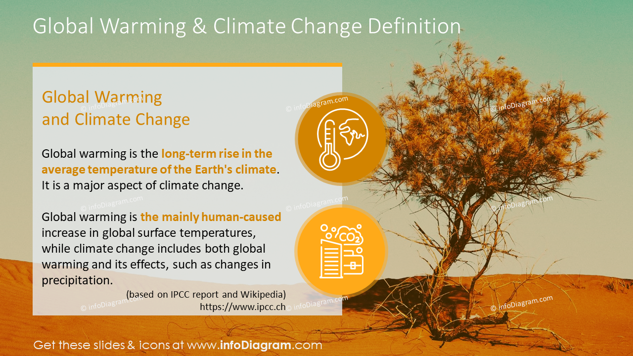 24 Climate Change Presentation Diagrams To Explain Global Warming Impacts Company Actions Ppt Template