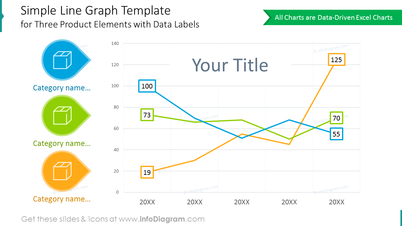 Simple line graph example for three product elements