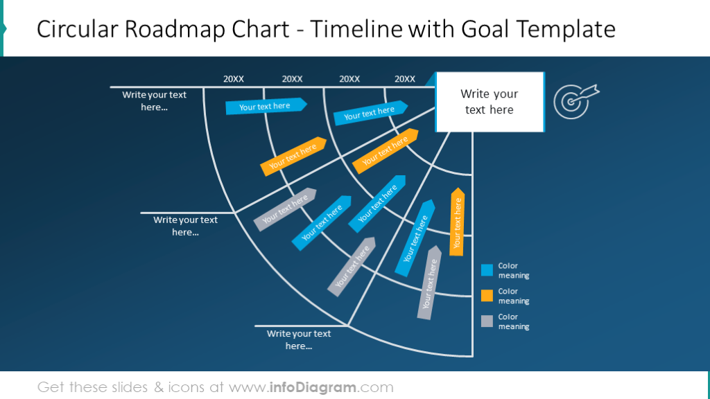 Circular Roadmap Chart