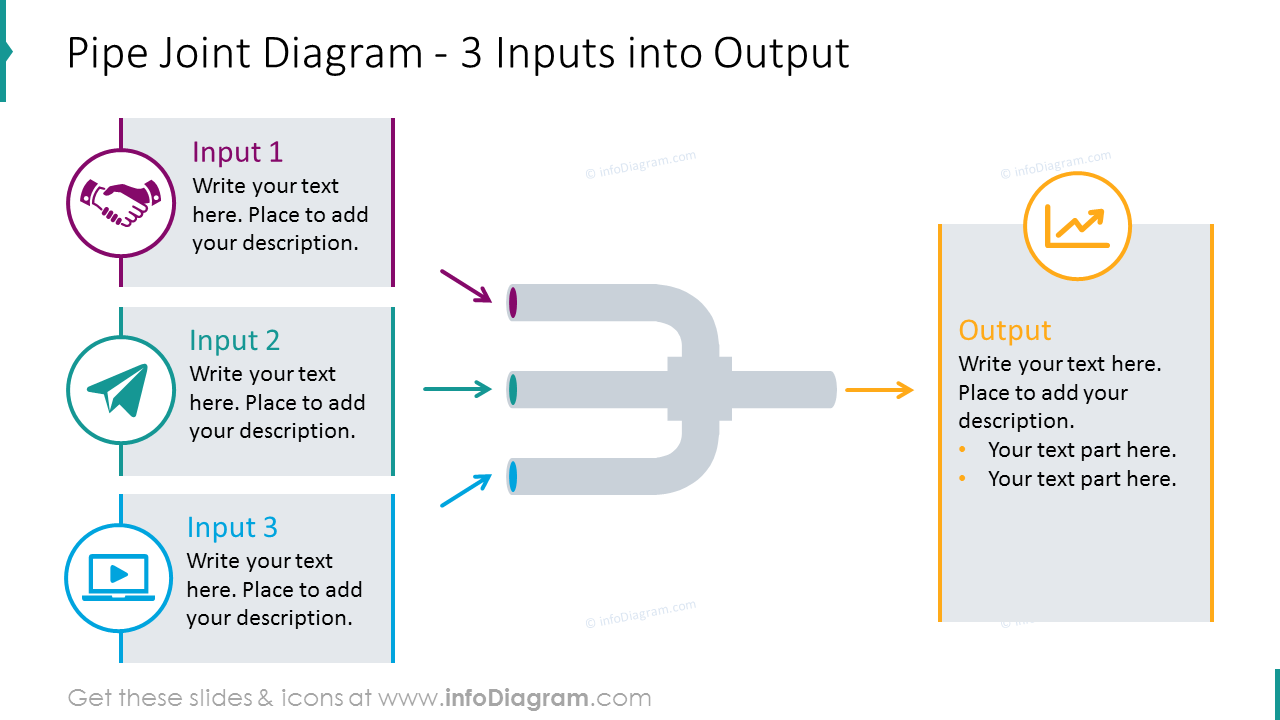 3 inputs/ output process shown in form of pipe joint diagram