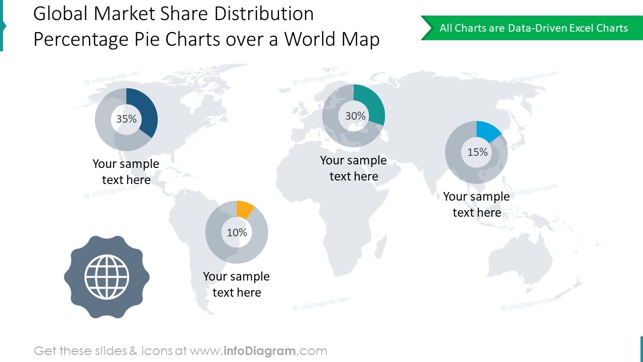 Pie graphics showing global market share distribution over the world