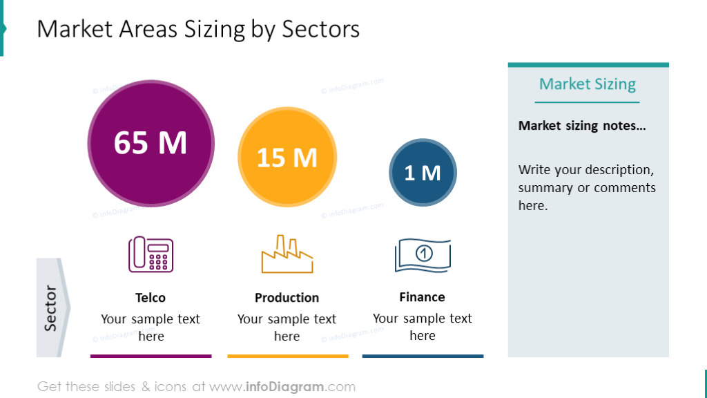 Market Size Comparison Diagram