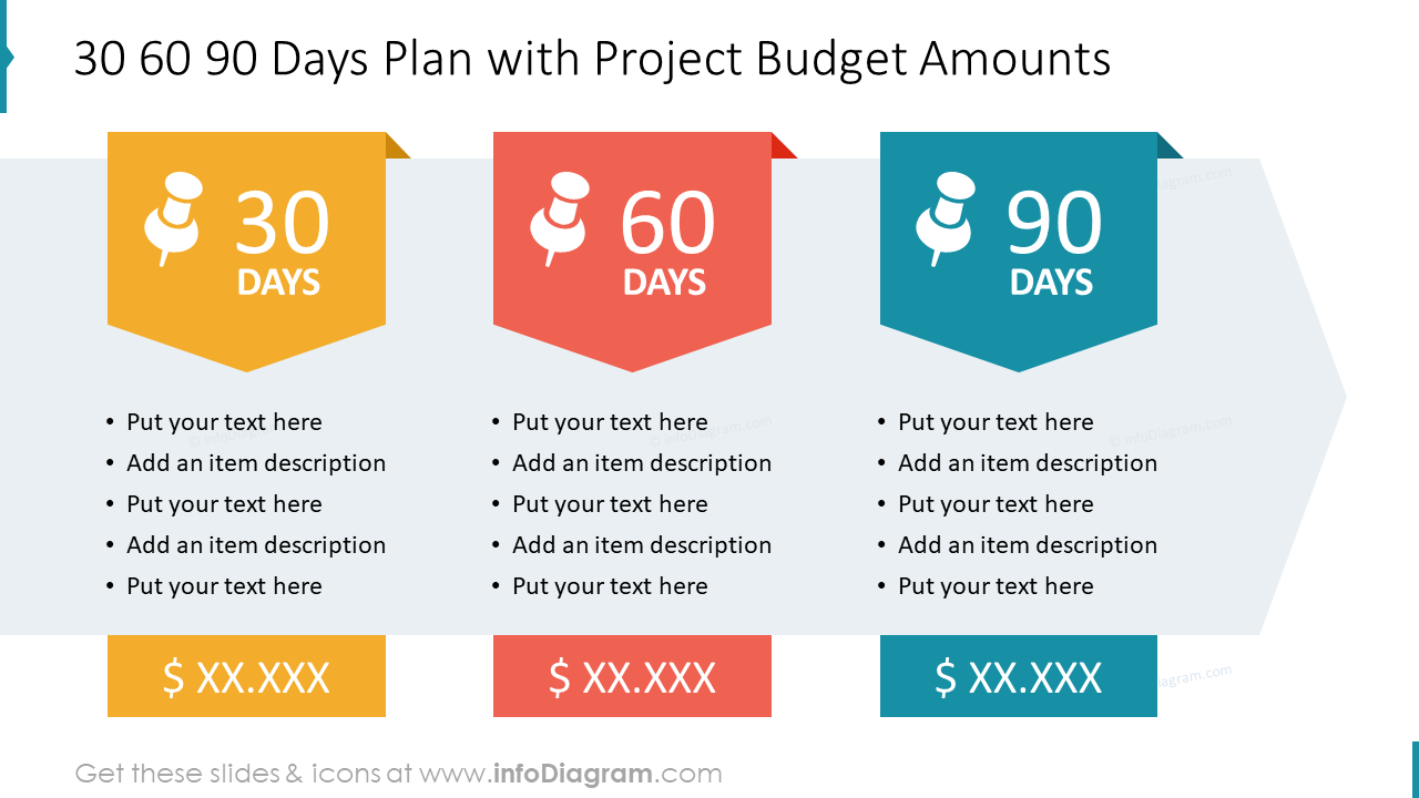 30 60 90 Days Plan with Project Budget Amounts