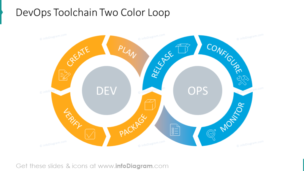 Diagrama de Dos Colores de la Cadena de Herramientas DevOps