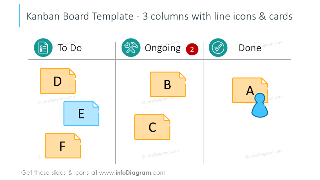 3 columns Kanban board template illustrated with line icons and cards