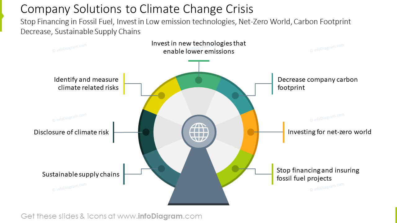 Company Solutions to Climate Change Crisis PPT Template