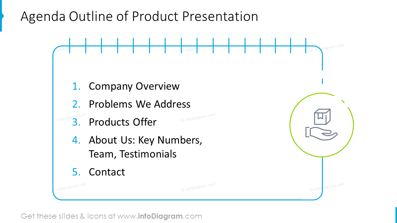 Product presentation agenda in outline style