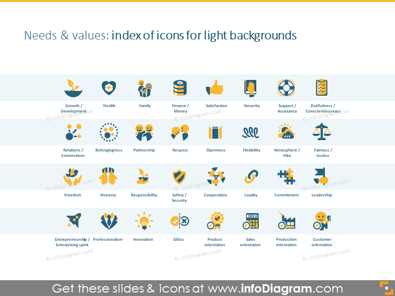 Index of needs and values icons