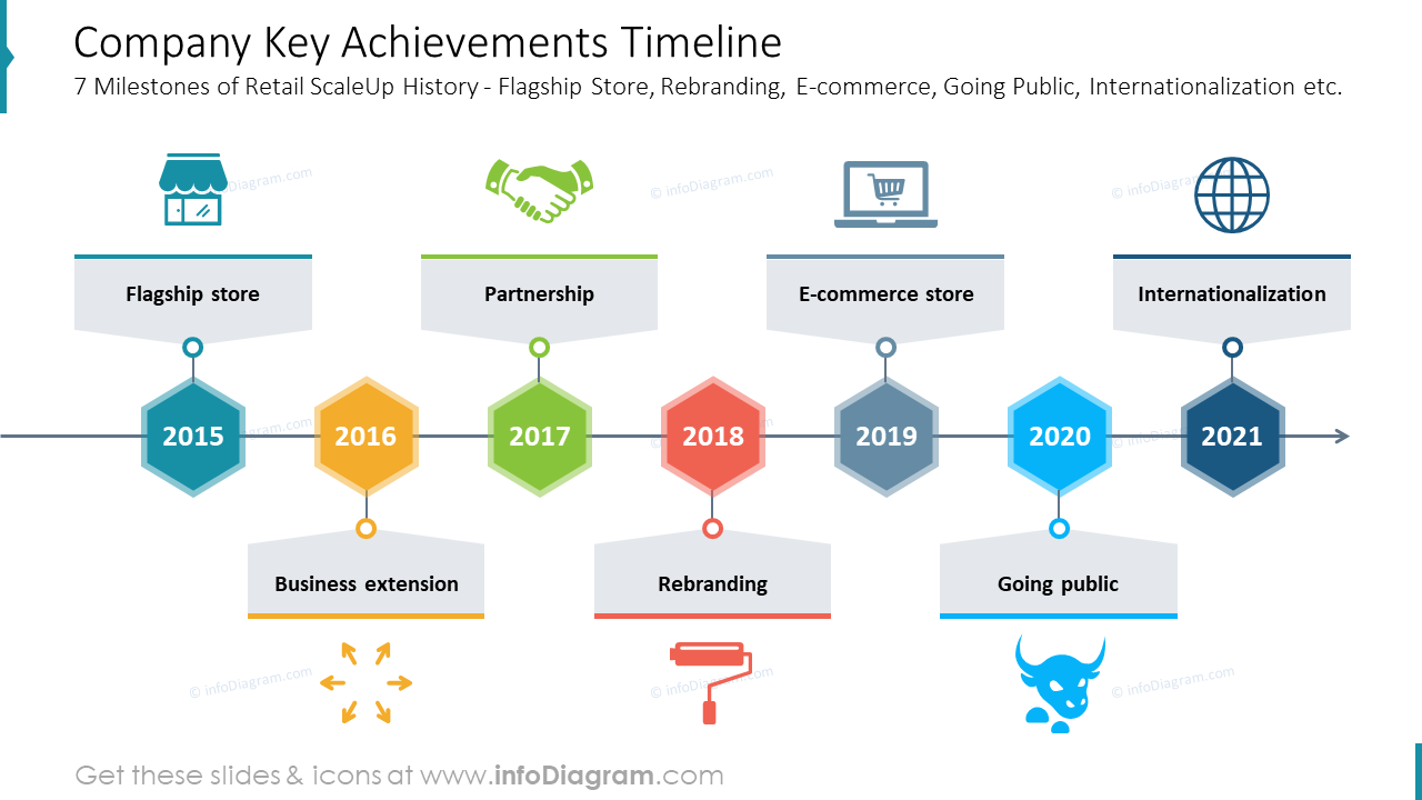 Company Milestone Template