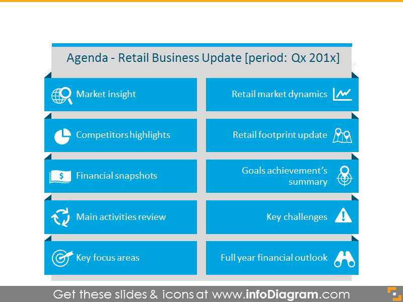 Retail Business Update Presentation Agenda Template