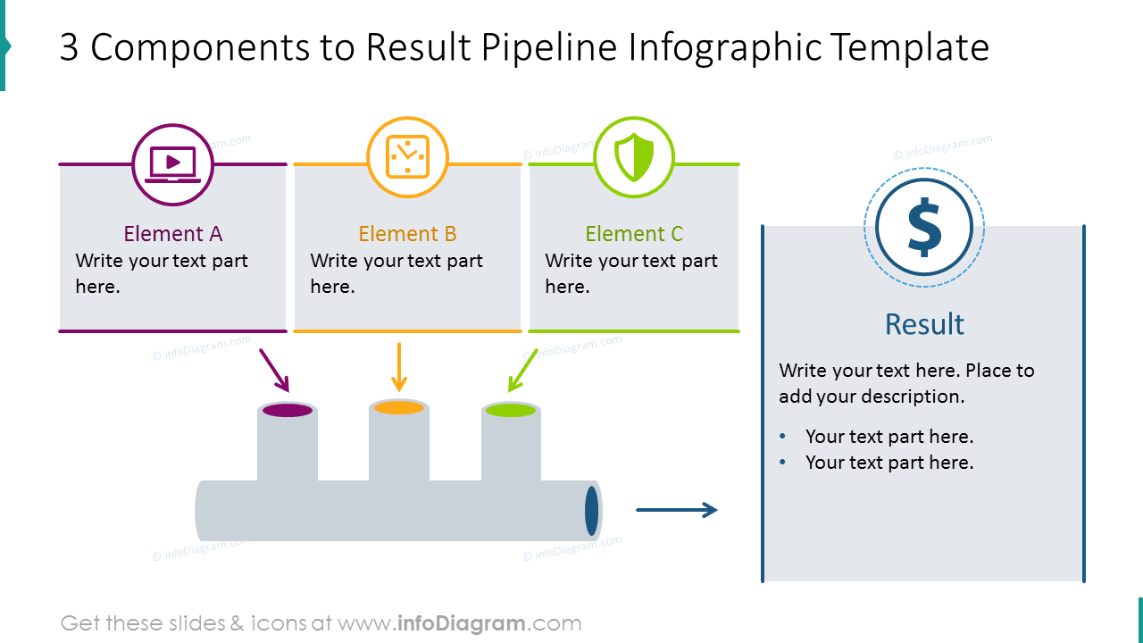 3 items template pipeline showing the result with description notes