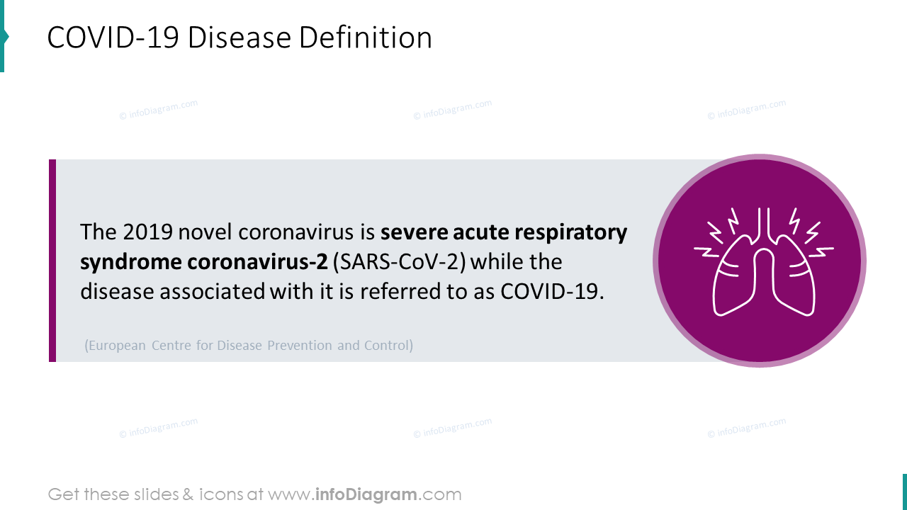 COVID-19 disease definition slide 