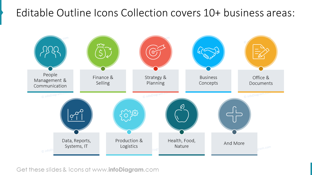 Editable Outline Icons Collection covers 10+ business areas: