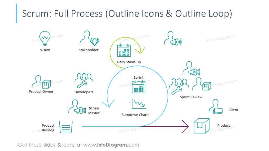 Full scrum process slide illustrated with outline icons and loop