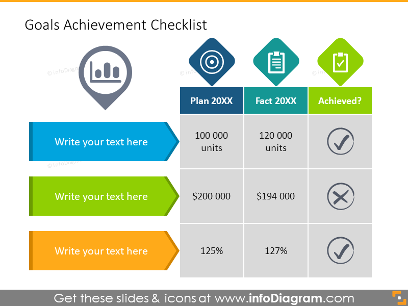 Goals Benchmark Checklist Report PPT Template