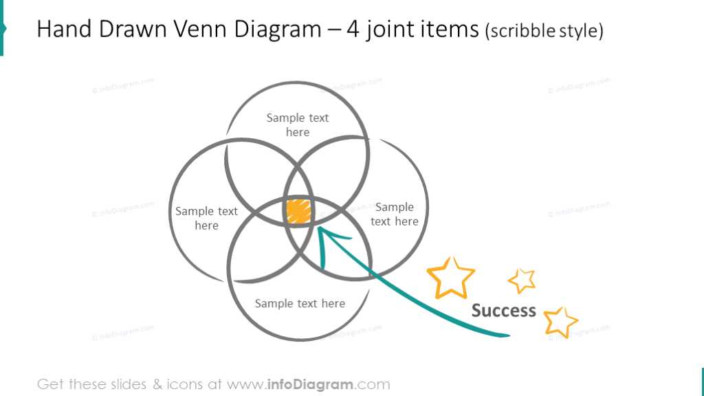 Example of the handdrawn intersection chart