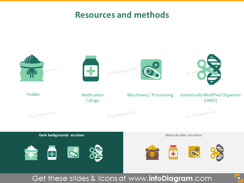 Resources and methods
