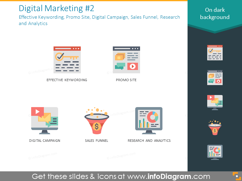 Effective keywords, promo site, digital campaign, sales funnel icons