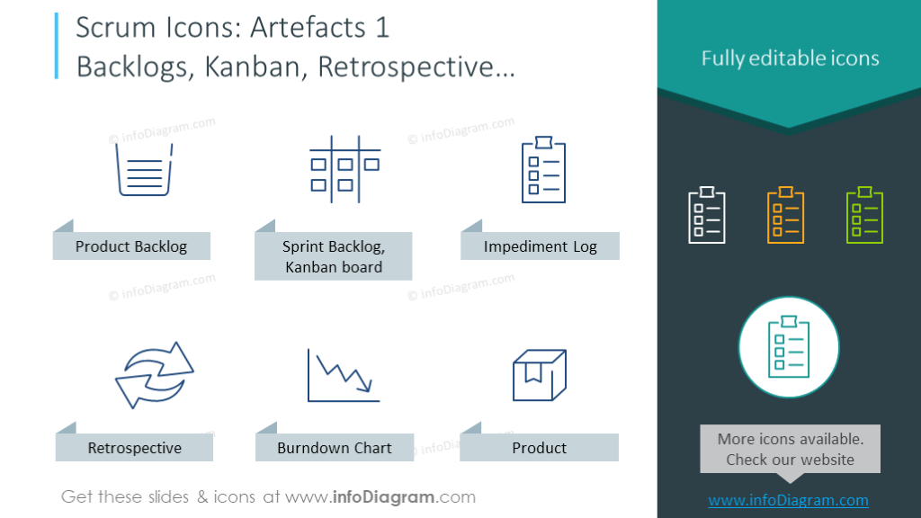 Artifacts of Agile | Agile Scrum Artifact Examples PPT