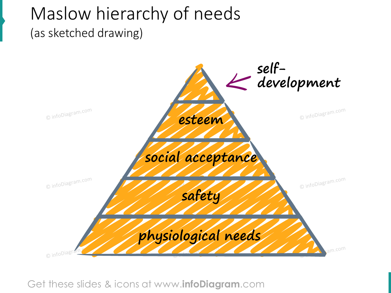 maslow hierarchy pyramide scribble 5 levels icons ppt clipart