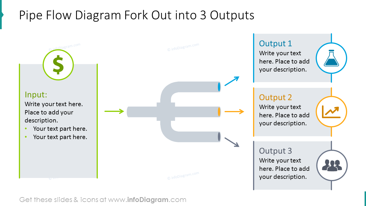 Fork out into 3 outputs process shown with pipe flow infographics