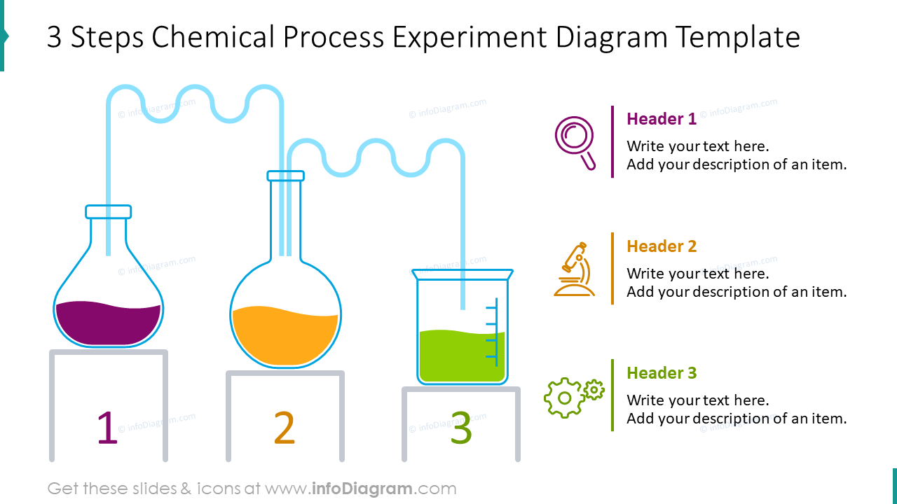 Three steps chemical process experiment diagram