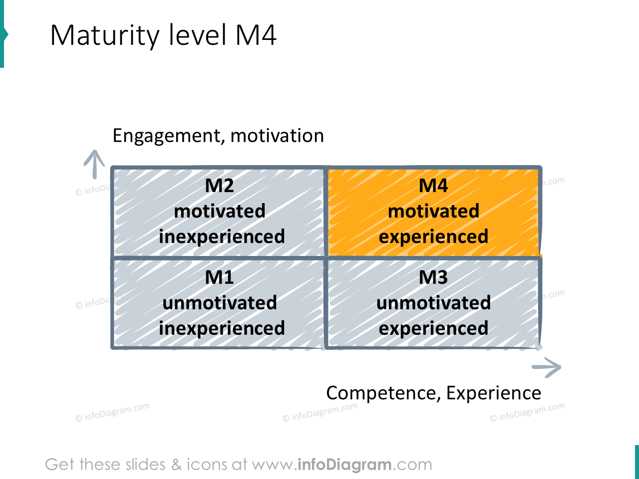 motivated experienced maturity level icons ppt clipart