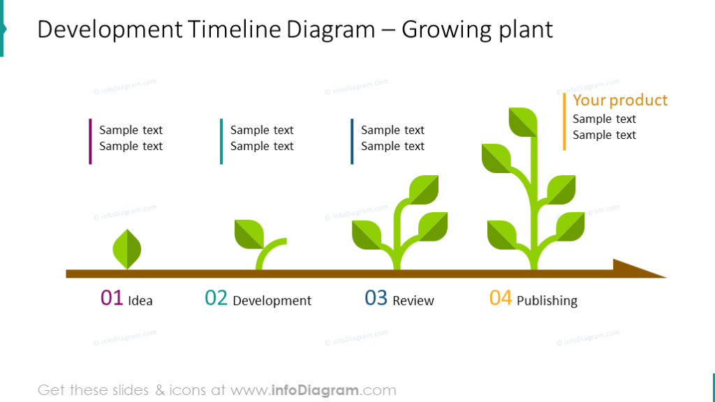 Example of the horizontal timeline illustrated with growing plant