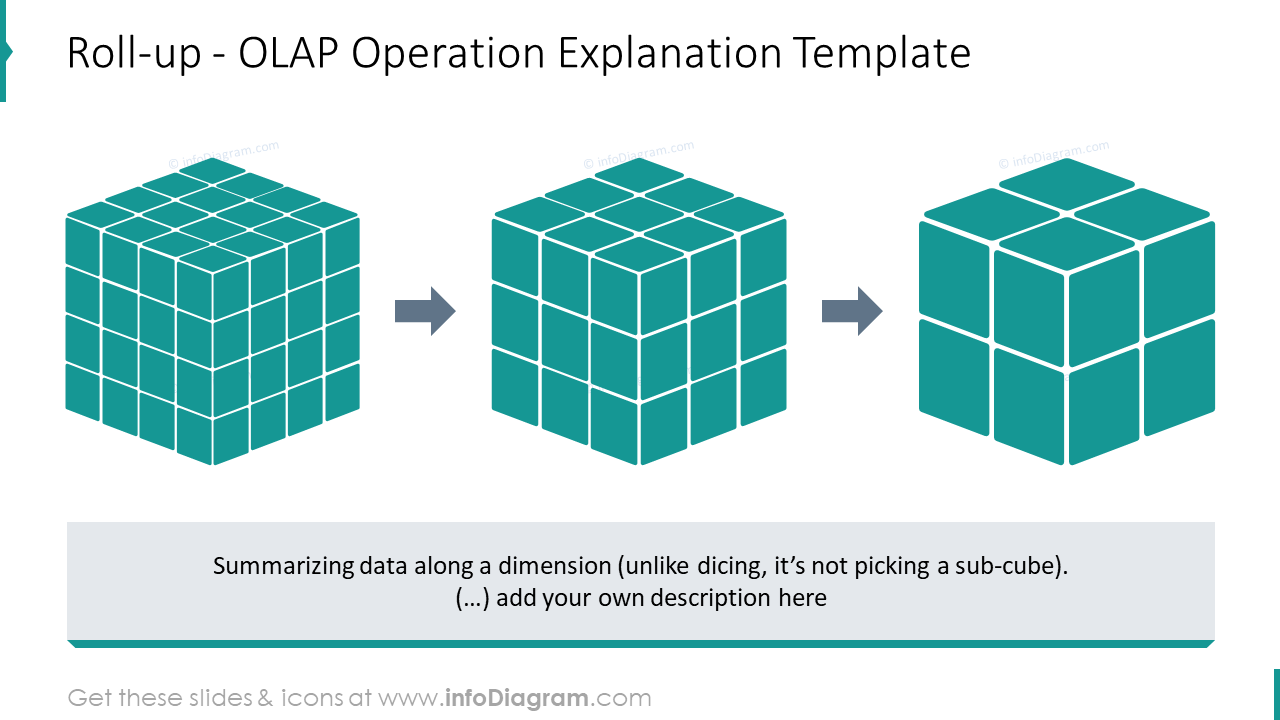 Roll-up - OLAP Operation explanation example