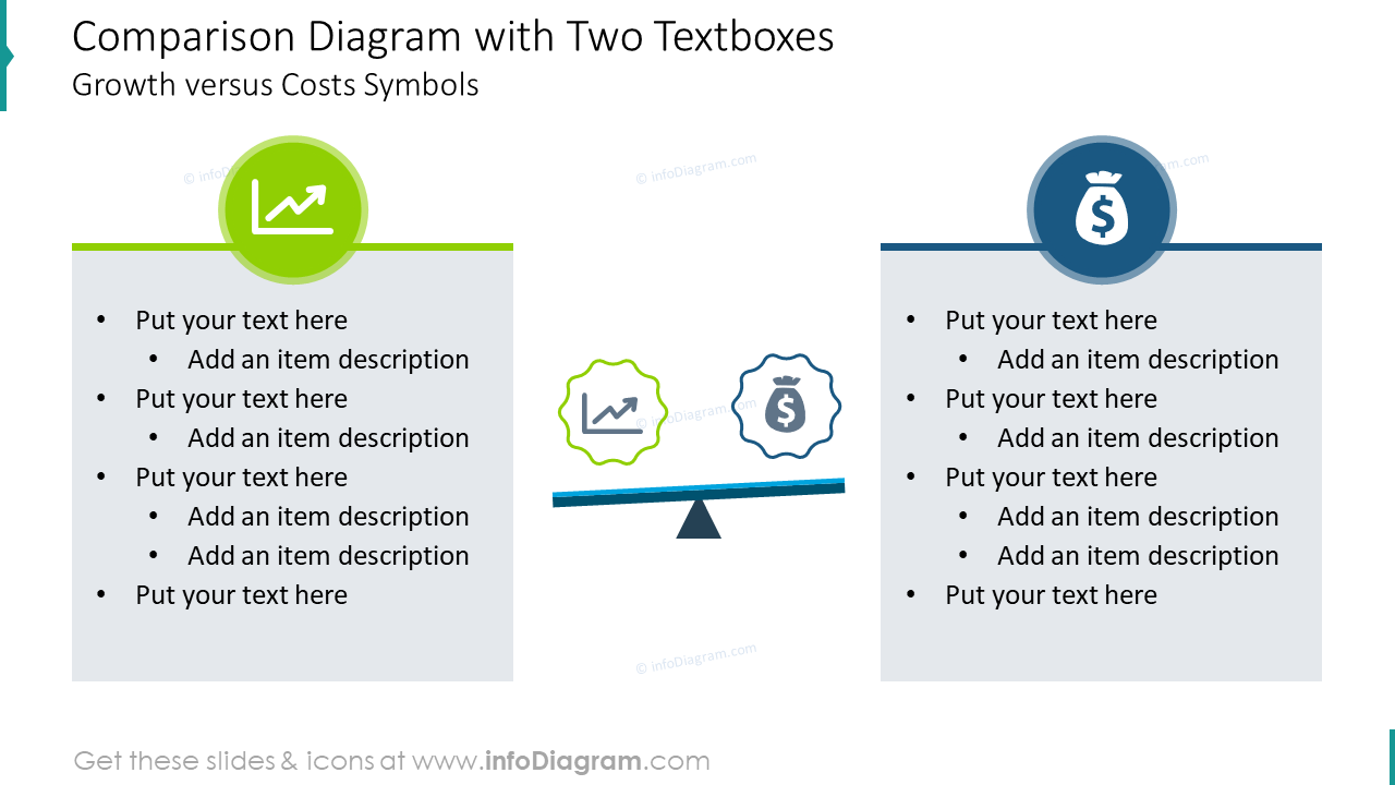 Comparison diagram with two textboxes: growth versus costs