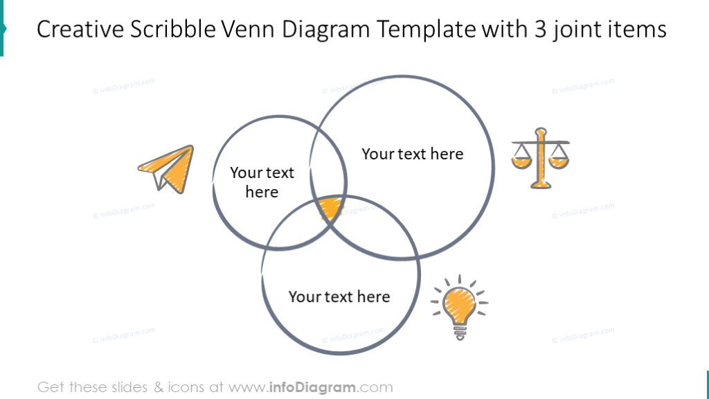 Scribble intersection diagram with 3 joint items