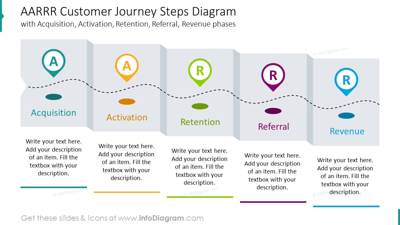 AARRR Customer Journey PPT Slide