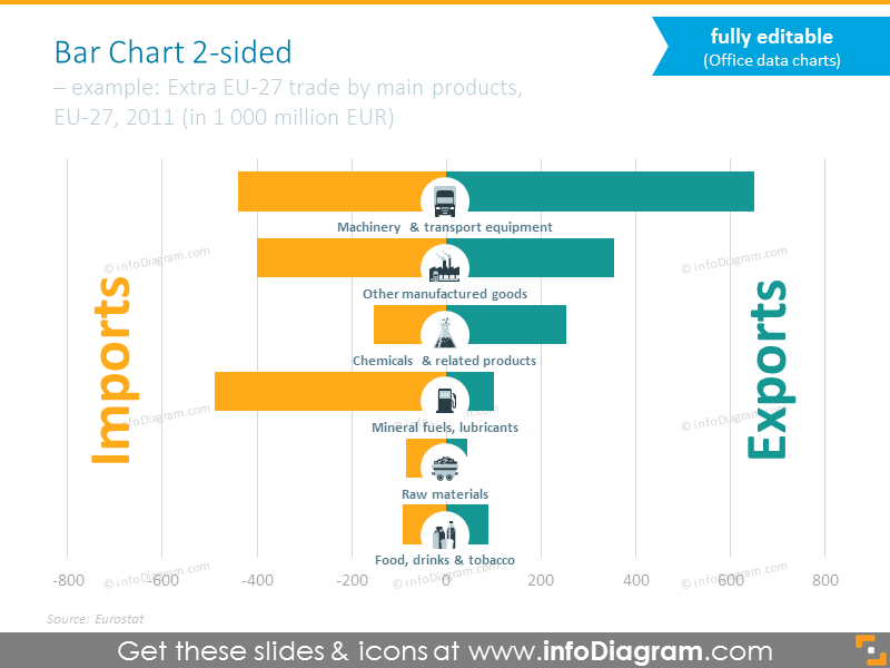 two-sided-bar-chart-import-export-example