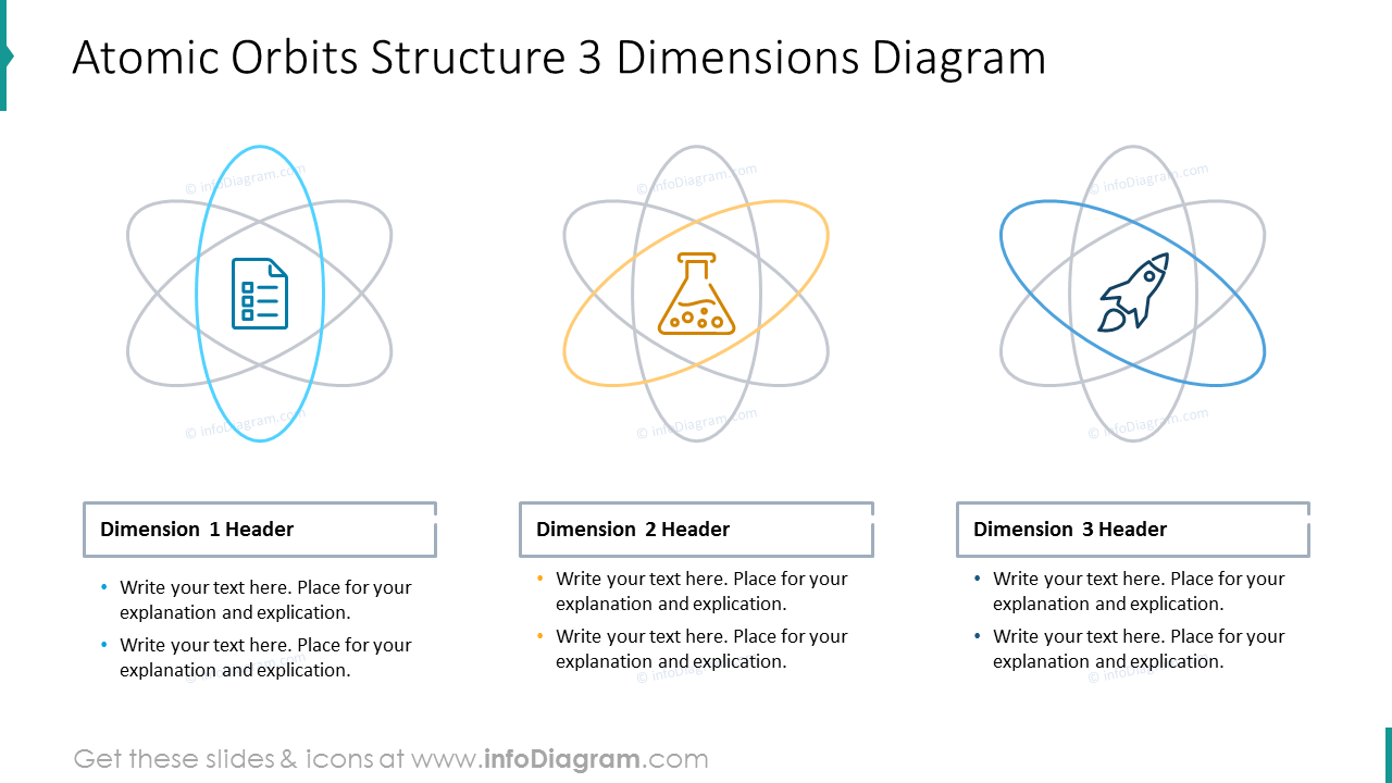 Atomic orbits structure showed with three dimensions diagram