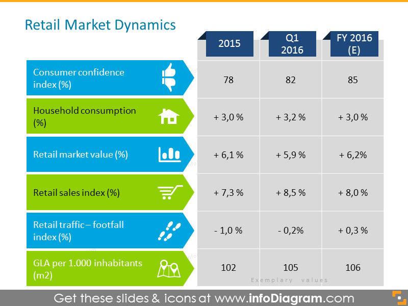 Retail Market Dynamics PPT Table