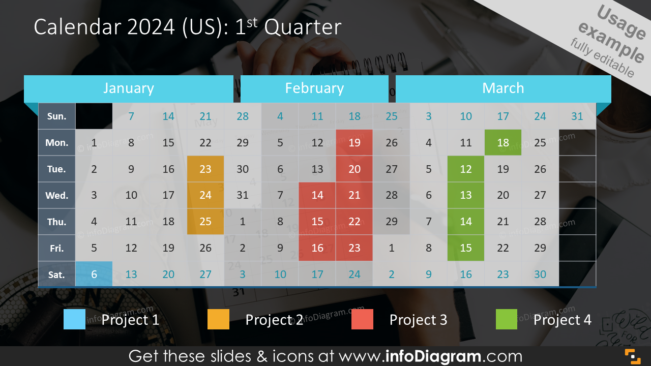 Calendar 2024 (US): 1st Quarter