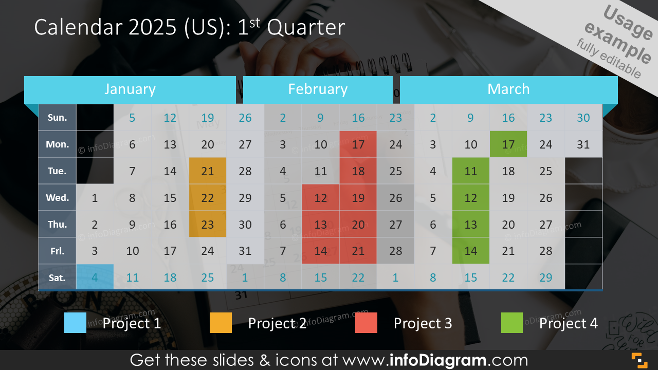 Calendar 2025 (US): 1st Quarter