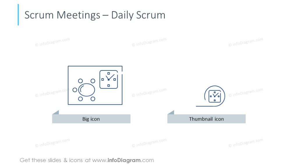 Scrum meeting symbols intended to show daily scrum