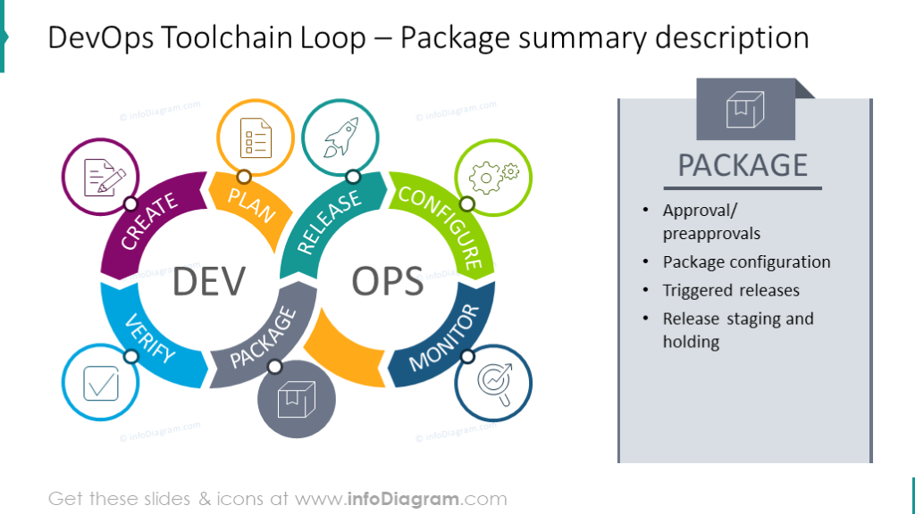 DevOps Toolchain Loop – Package summary description