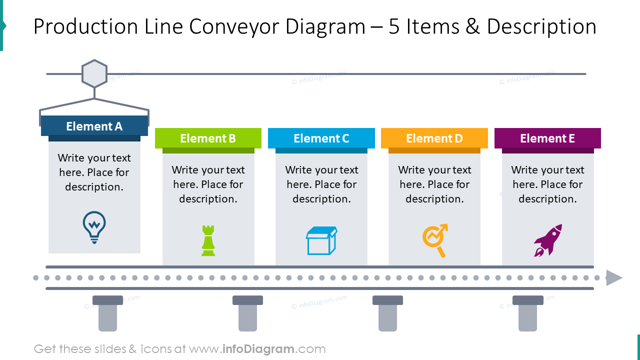 Production line conveyor diagram for 5 items with description boxes