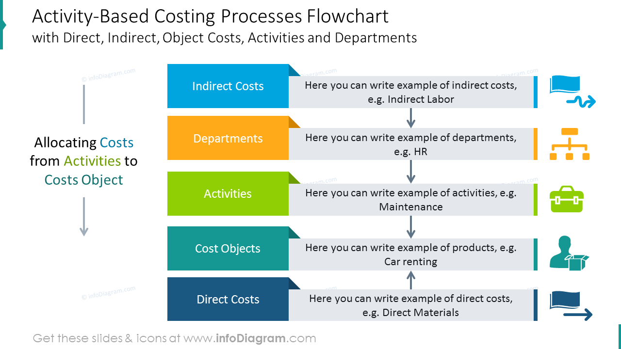 Departments activities. Метод «activity based costing» (АВС) картинки. Kaizen costing презентация. Алгоритм построения системы activity based costing. АВС Активити бейсид костинг.