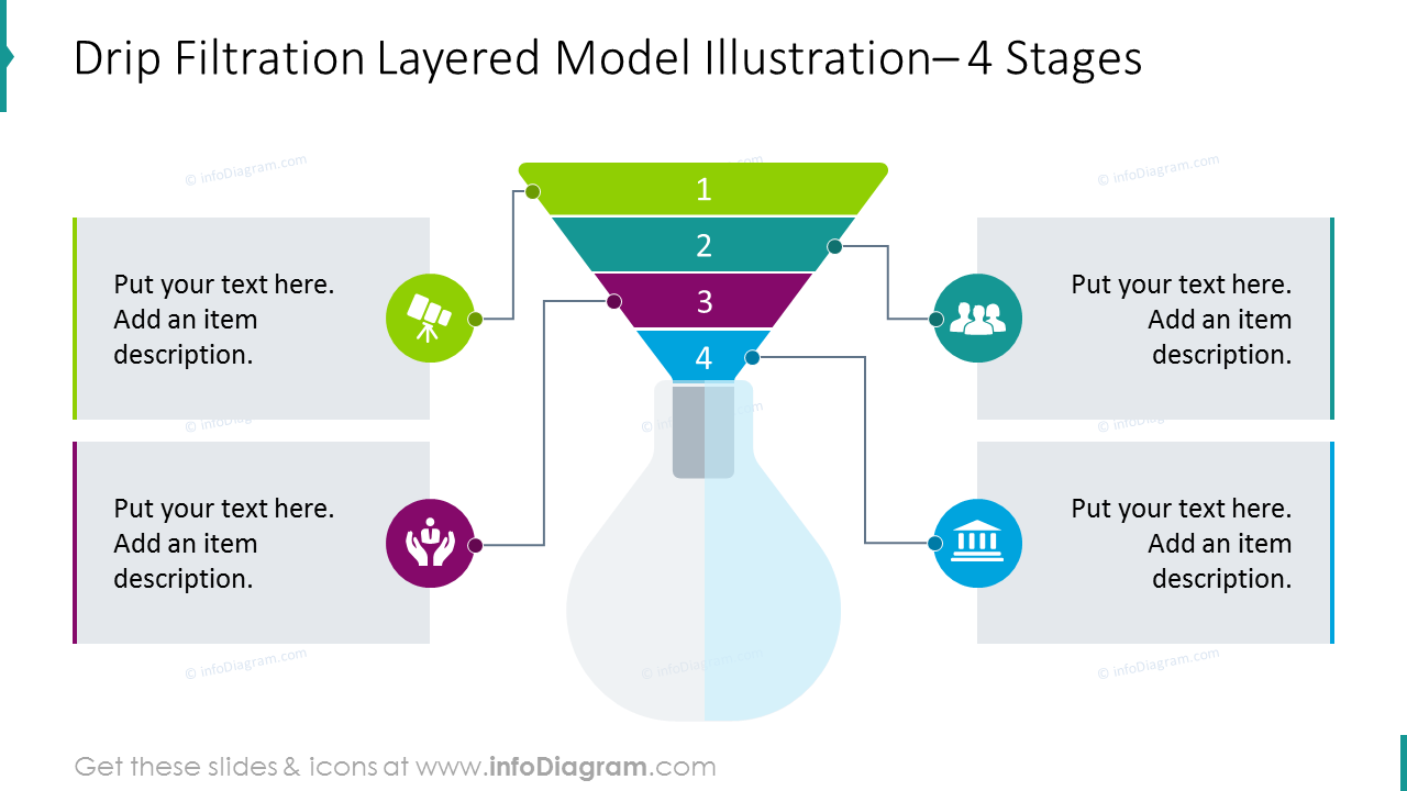 Drip filtration layered illustration for 4 stages