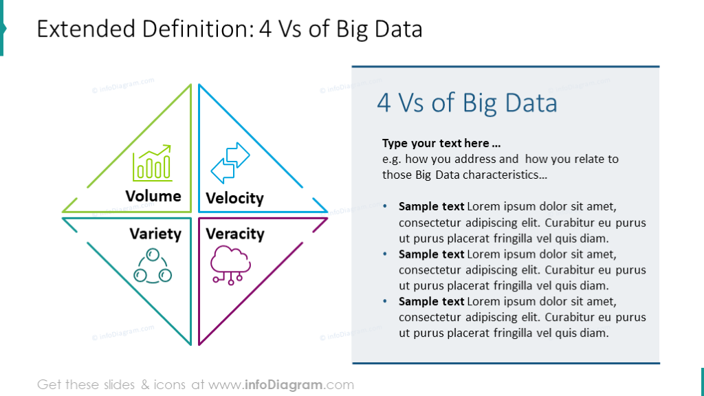 Four Vs of big data template: volume, velocity, variety, veracity, key ...