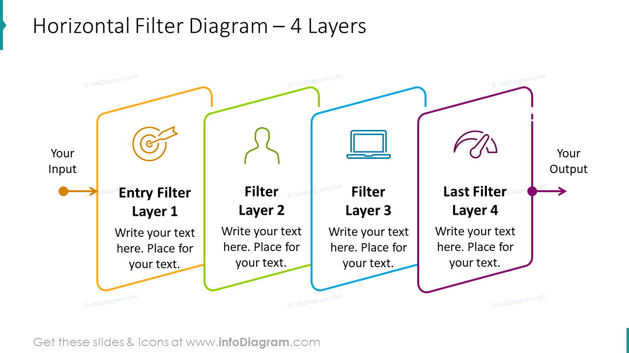 Horizontal funnel diagram for four filtering layers