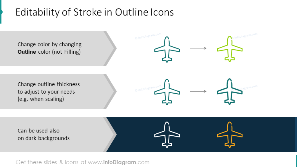 Editability of stroke in outline icons