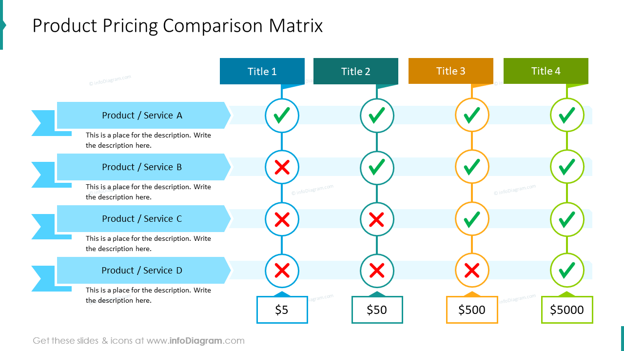 Product Pricing Comparison Matrix