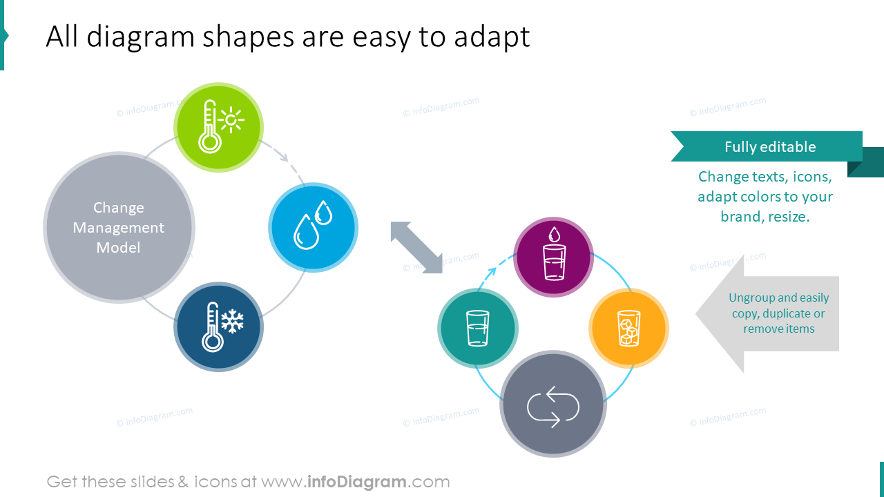 All diagram charts are easy to adapt