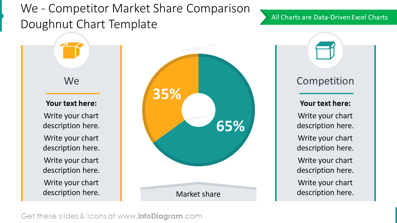 pie market  Search results