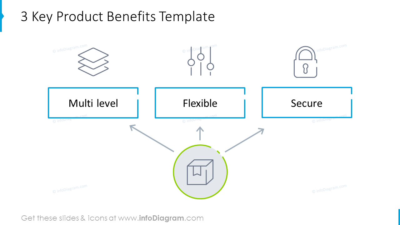 Key product benefits outline diagram with icons